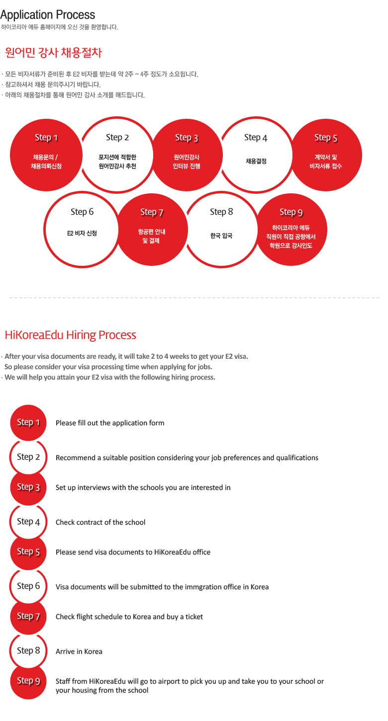 Application Process